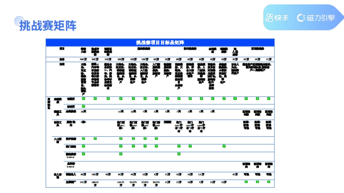 2023快手挑战赛全模式通案_第6页
