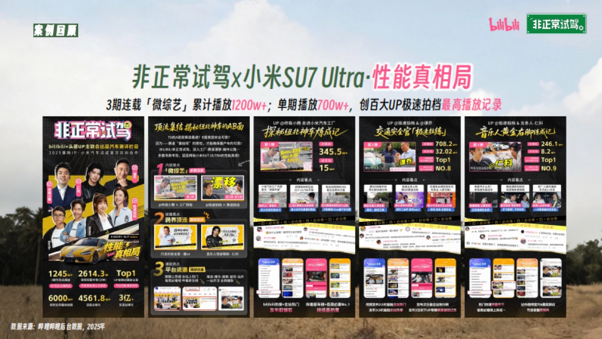 bilibili汽车《非正常试驾·神奇秘境在哪里》招商方案_第3页