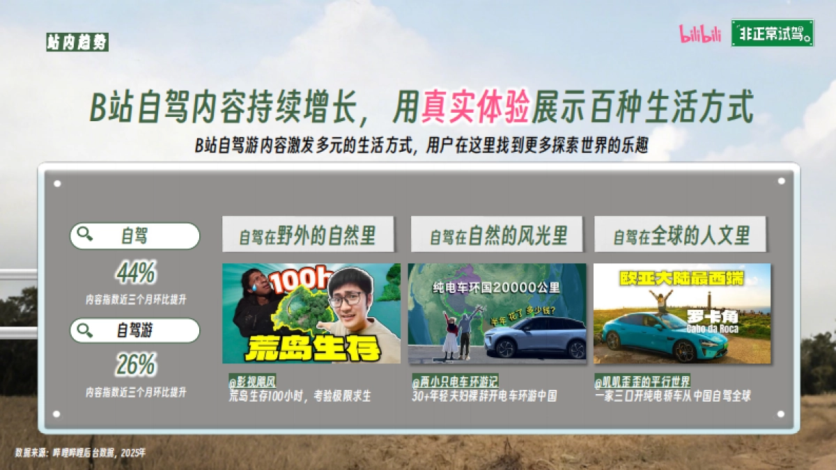 bilibili汽车《非正常试驾·神奇秘境在哪里》招商方案_第6页