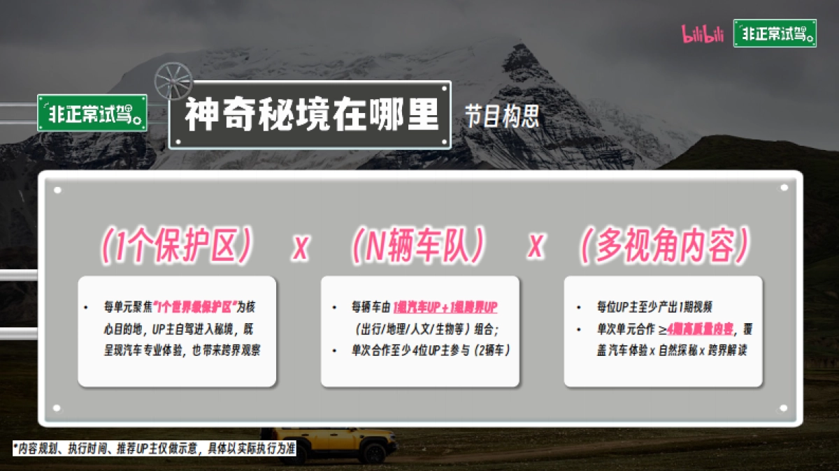 bilibili汽车《非正常试驾·神奇秘境在哪里》招商方案_第9页