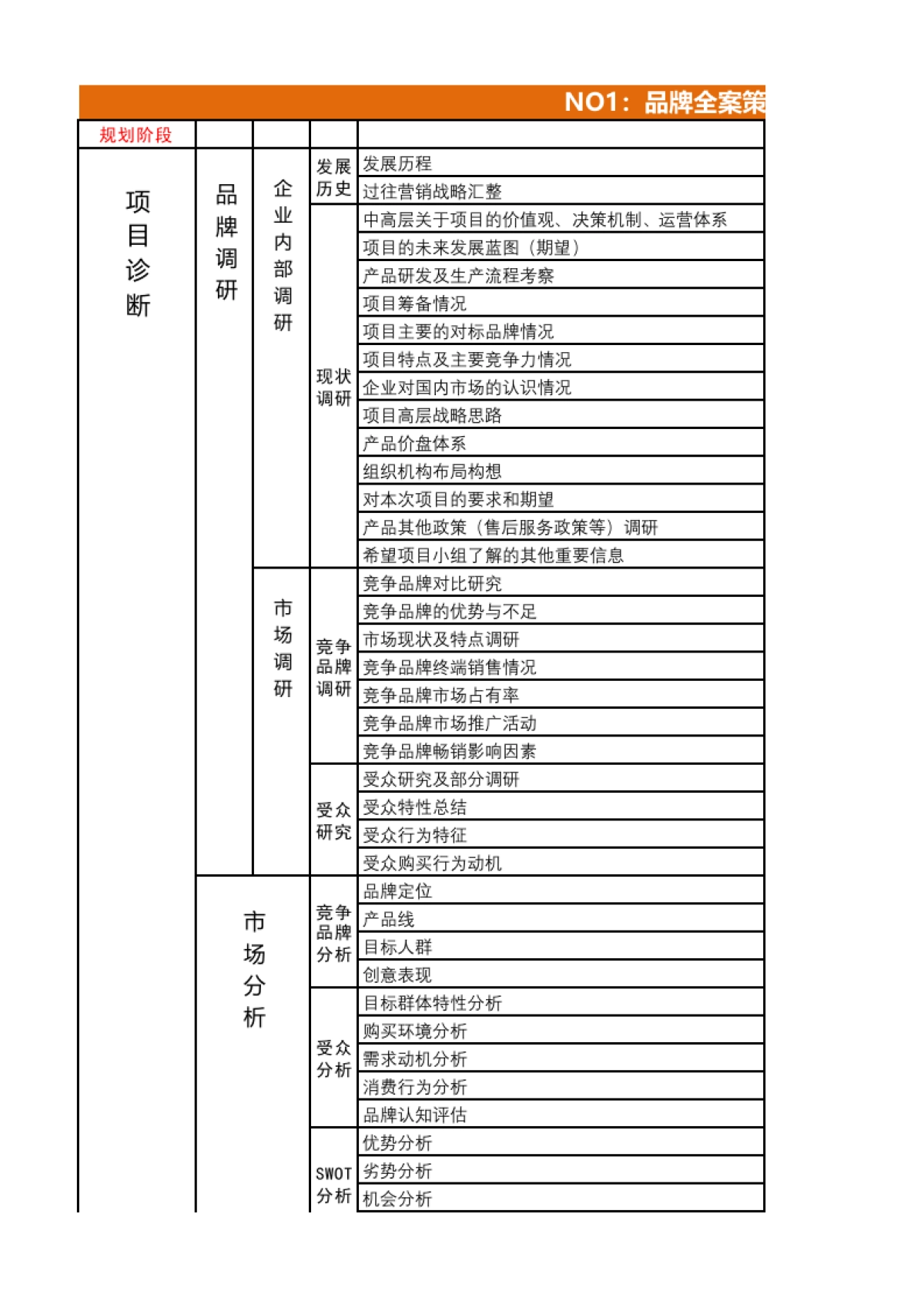 品牌全案策划：品牌全案策划时间顺序表_第1页