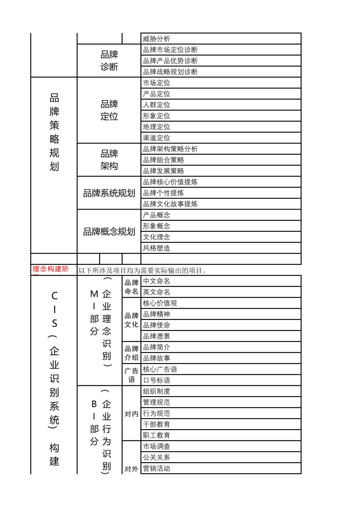 品牌全案策划：品牌全案策划时间顺序表_第2页
