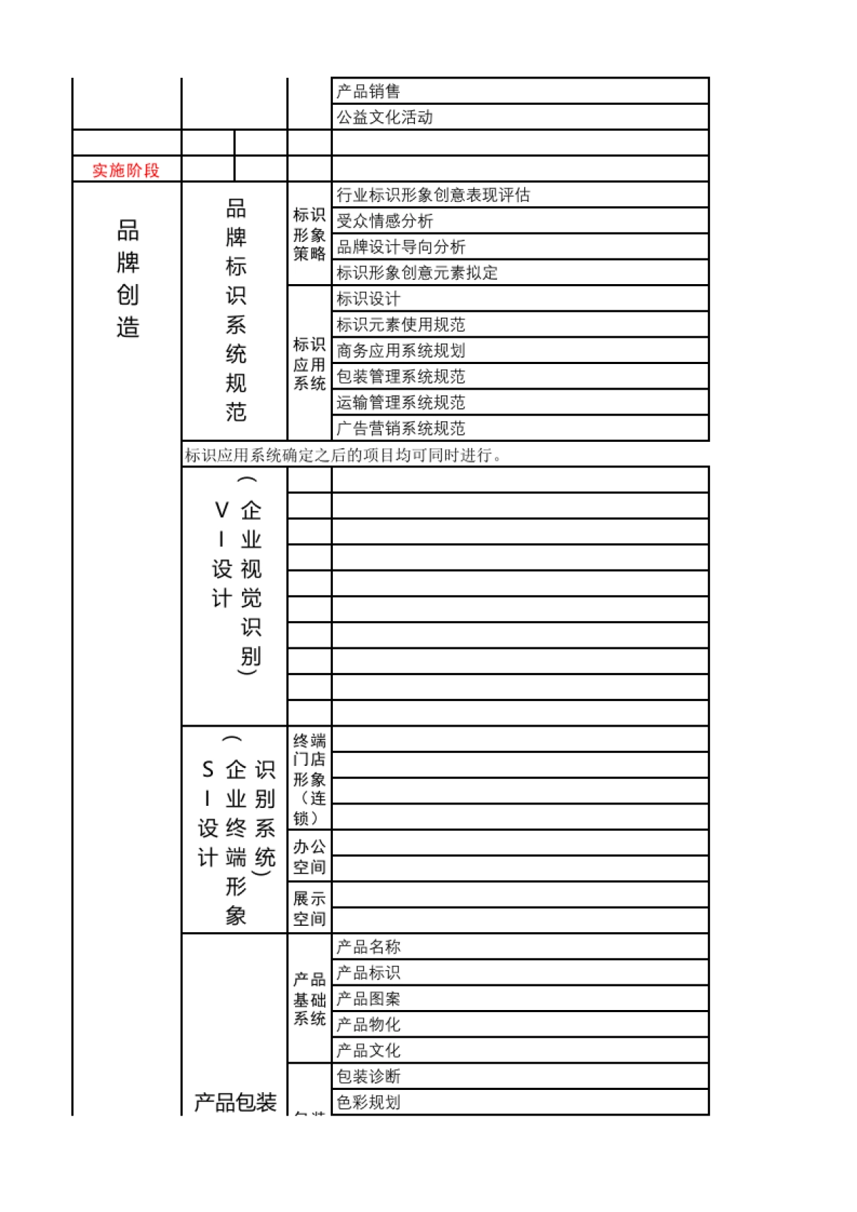 品牌全案策划：品牌全案策划时间顺序表_第3页