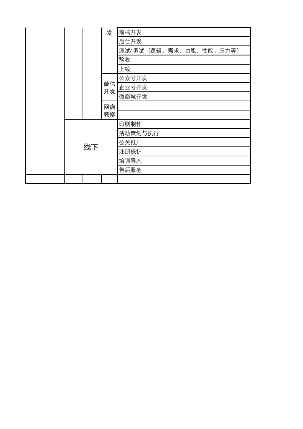 品牌全案策划：品牌全案策划时间顺序表_第5页