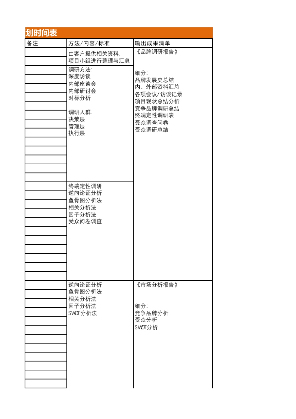 品牌全案策划：品牌全案策划时间顺序表_第6页