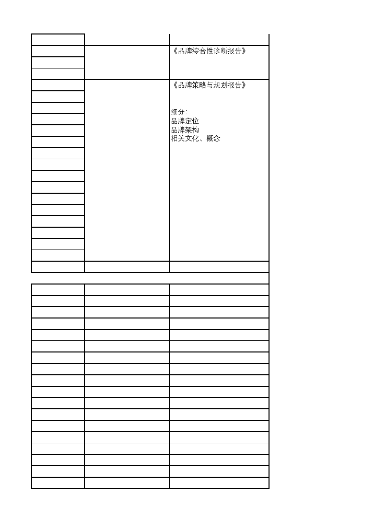 品牌全案策划：品牌全案策划时间顺序表_第7页