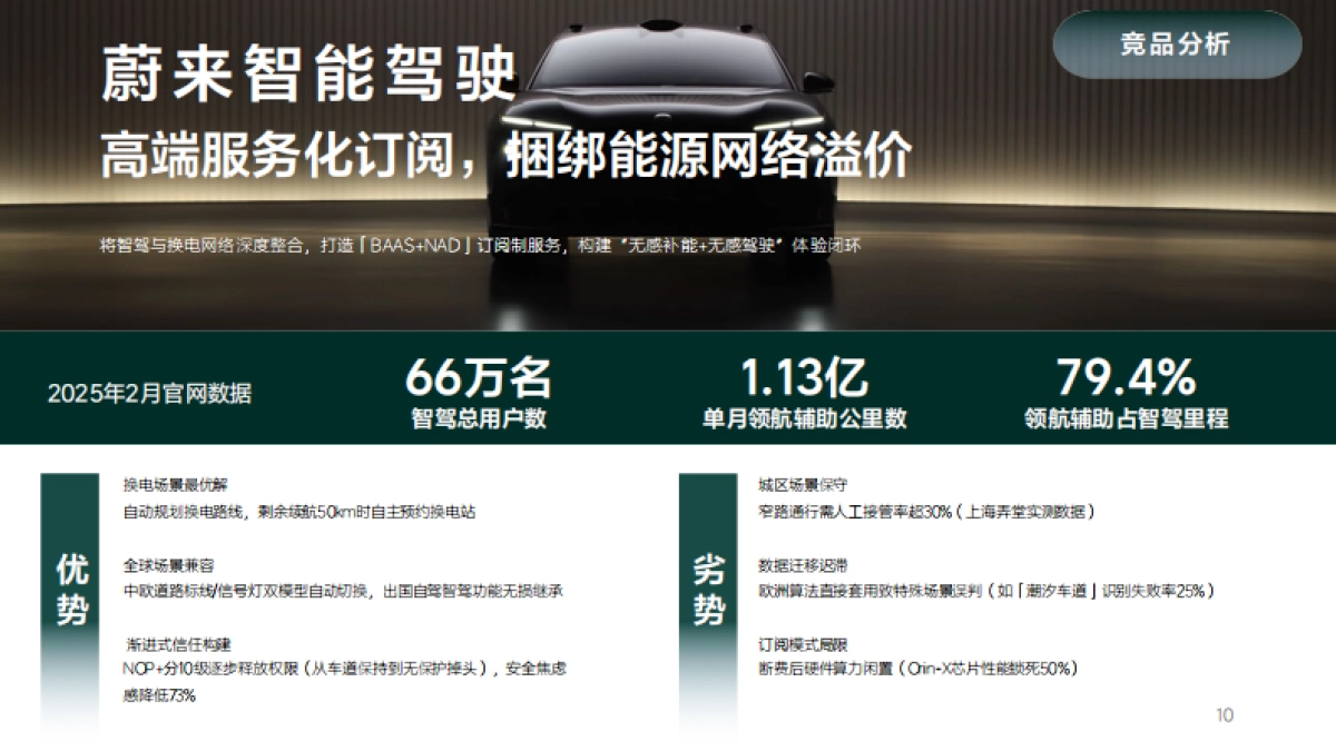 理想汽车智能传播年度公关传播技术方案_第10页