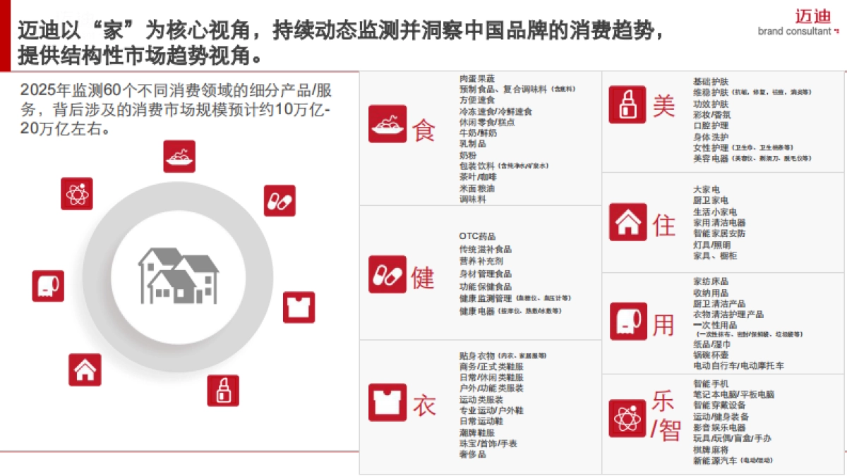 2025中国家庭品牌消费趋势报告：生活小家电篇_第8页