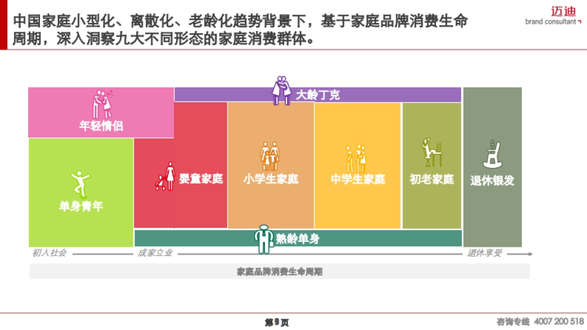 2025中国家庭品牌消费趋势报告：生活小家电篇_第9页