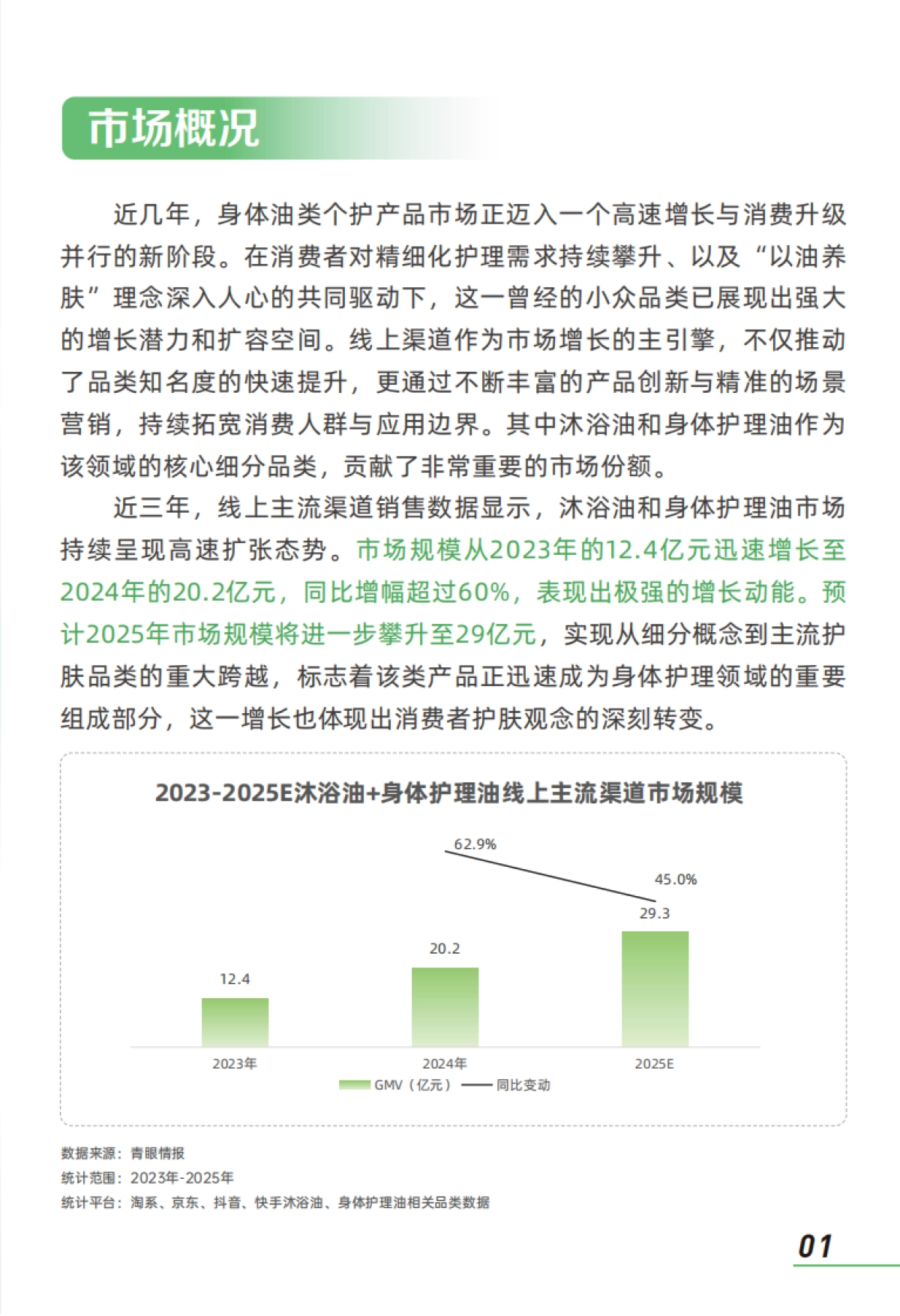2025身体油类个护产品市场消费者洞察报告_第3页