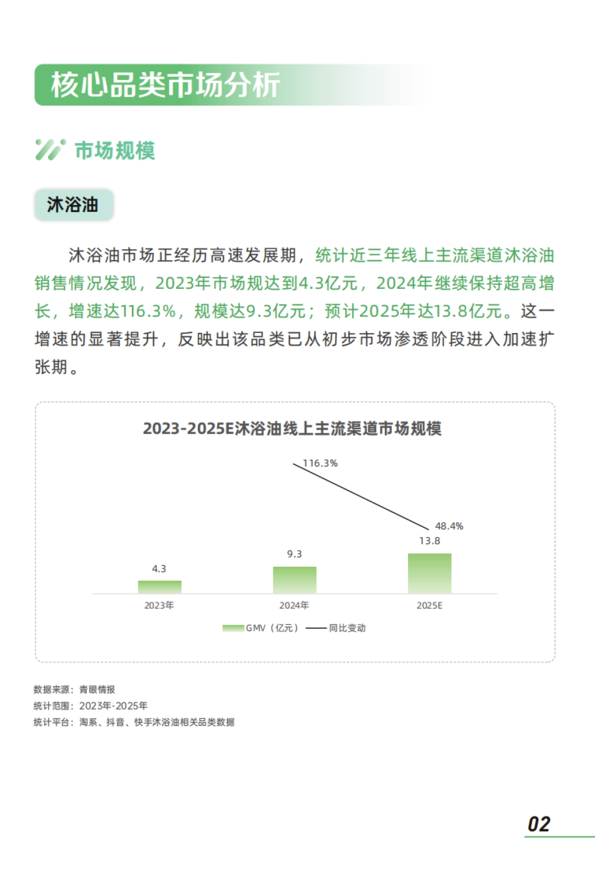 2025身体油类个护产品市场消费者洞察报告_第4页
