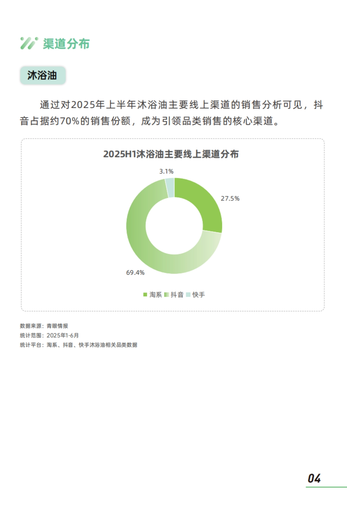 2025身体油类个护产品市场消费者洞察报告_第6页