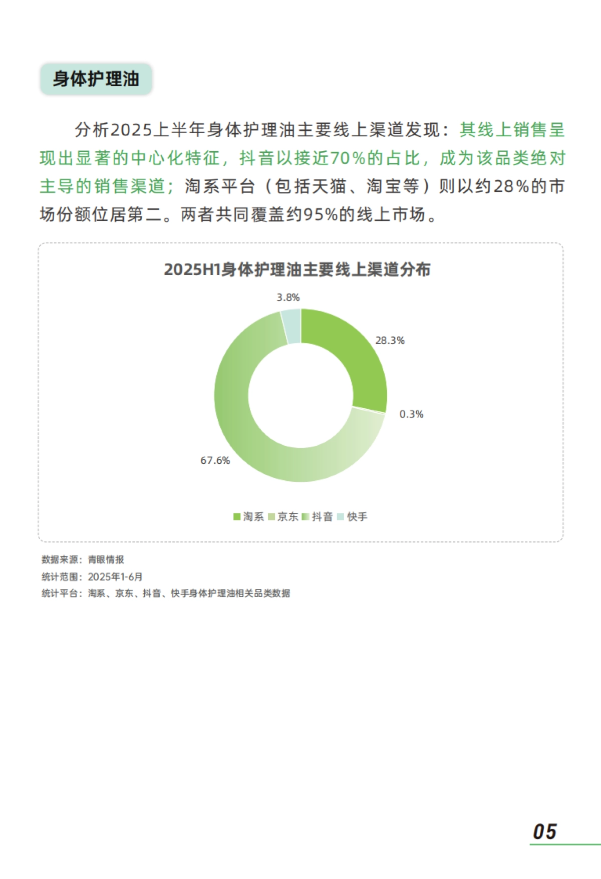 2025身体油类个护产品市场消费者洞察报告_第7页