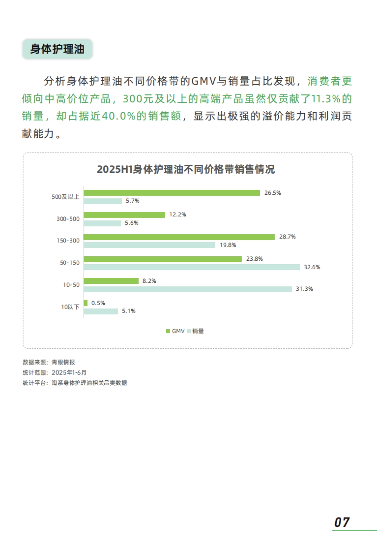 2025身体油类个护产品市场消费者洞察报告_第9页