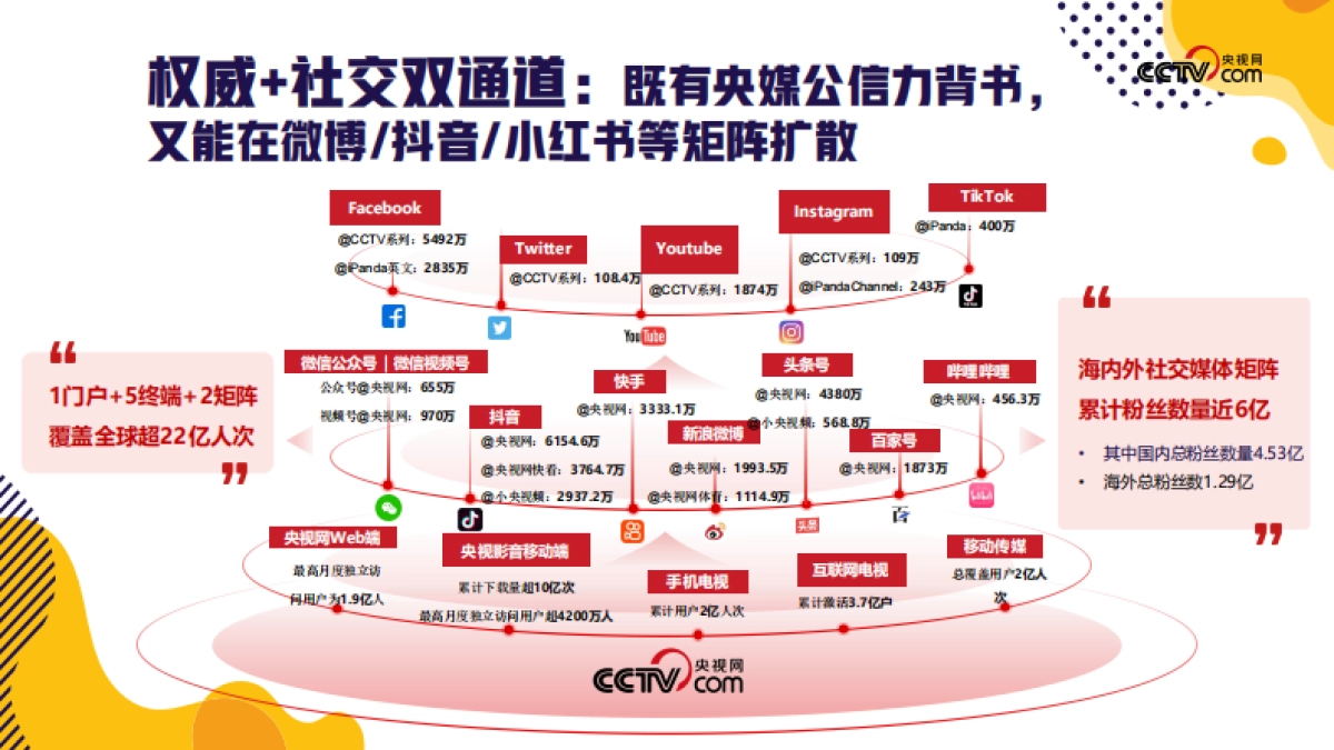 2026央视网「应季」节点营销招商方案_第8页
