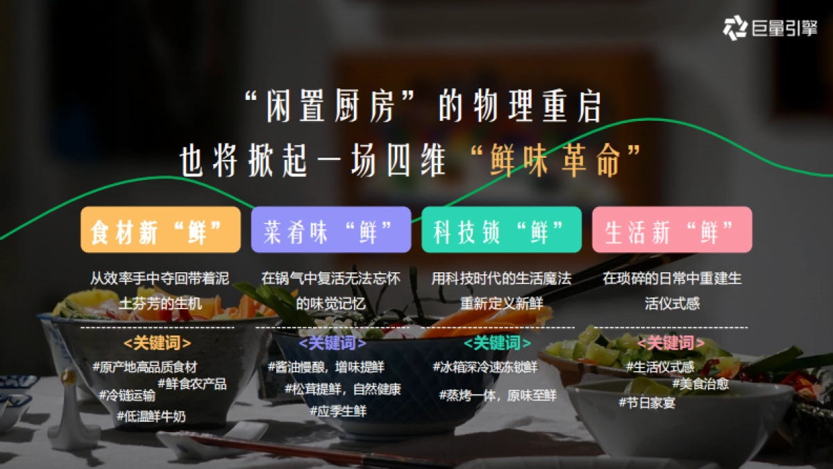 抖音美食行业IP「鲜吃点好的」招商方案_第9页