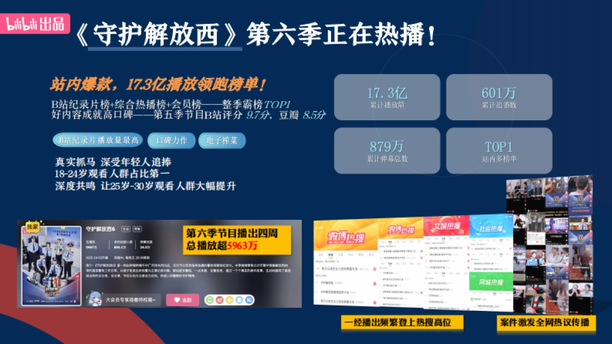 2025bilibili【守护解放西·探案季】招商方案_第2页