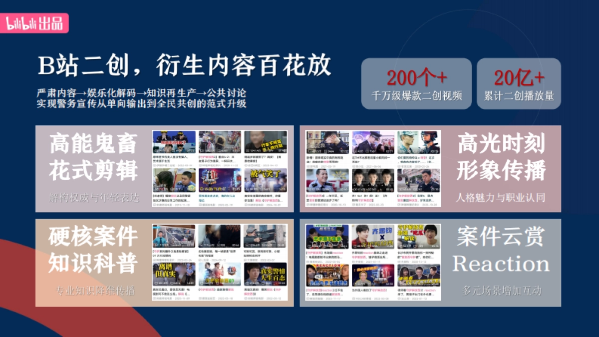 2025bilibili【守护解放西·探案季】招商方案_第3页