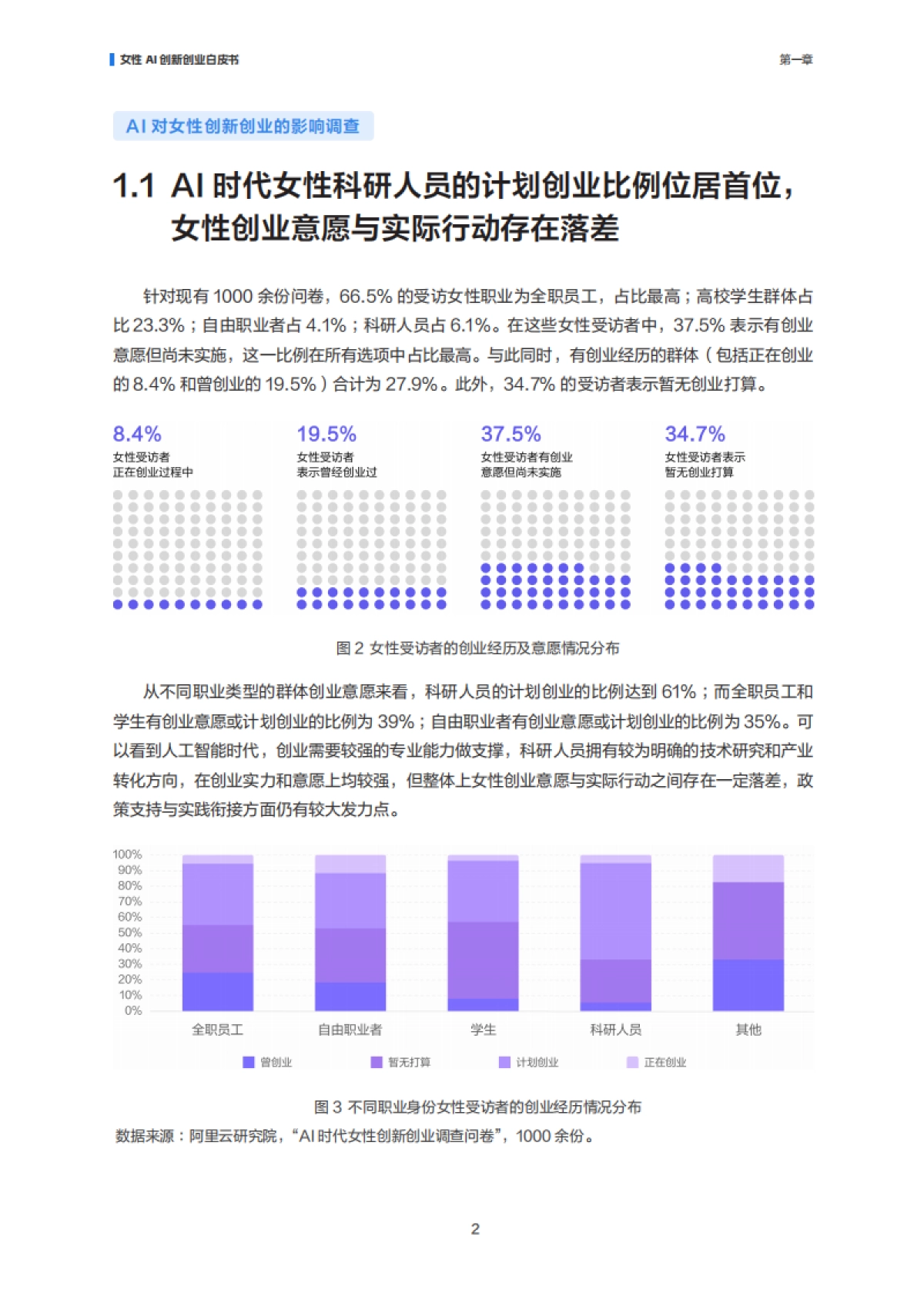 智创“她”力量：女性AI创新创业白皮书_第5页