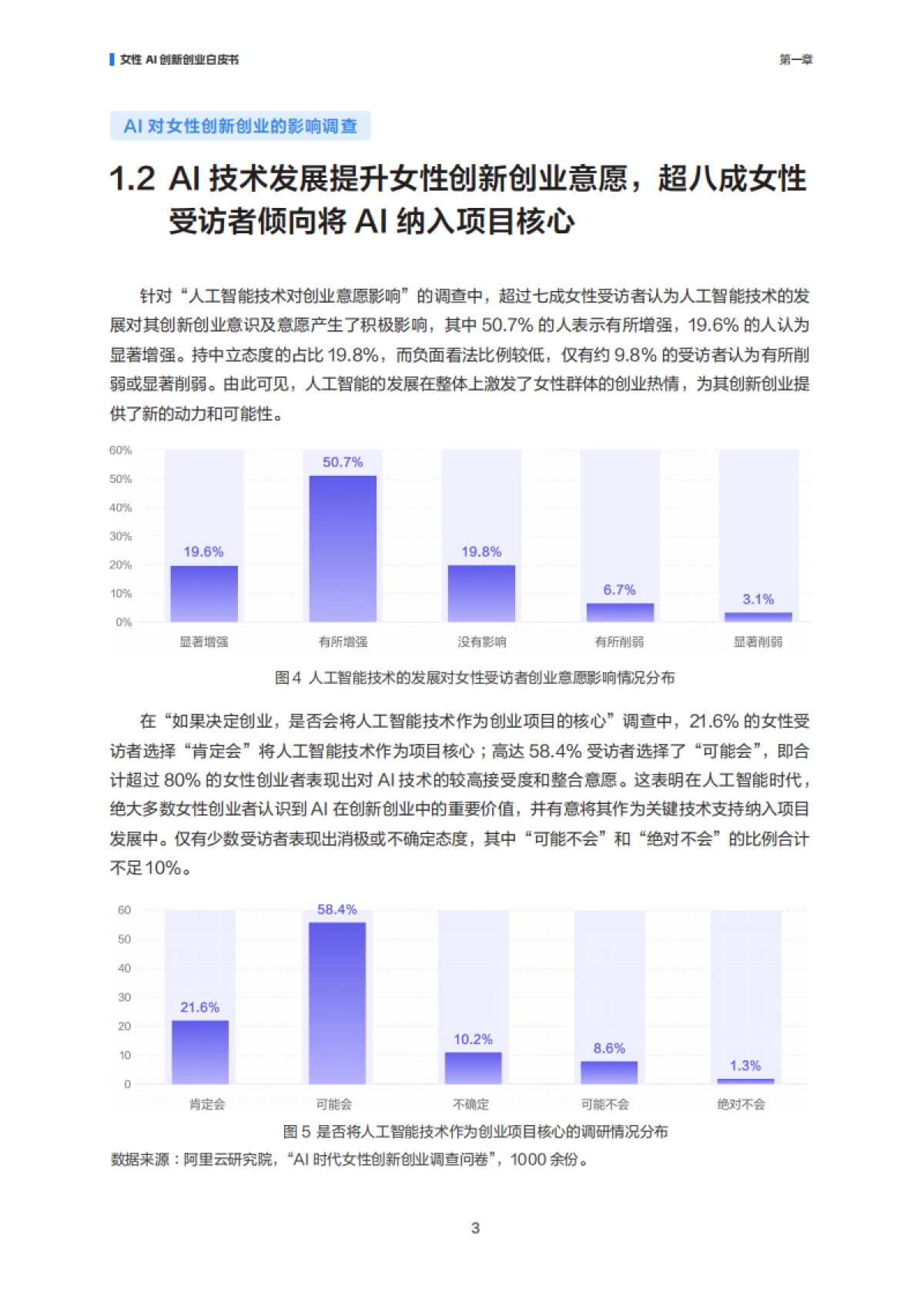 智创“她”力量：女性AI创新创业白皮书_第6页