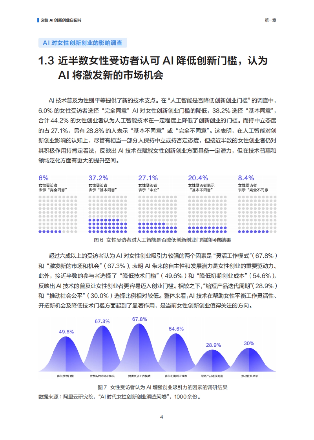 智创“她”力量：女性AI创新创业白皮书_第7页