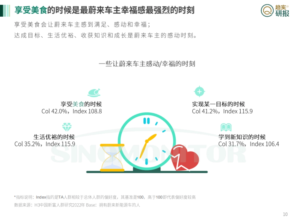 新生代市场监测机构：“车界海底捞模式”到底能走多远？-蔚来汽车发展漫谈_第10页