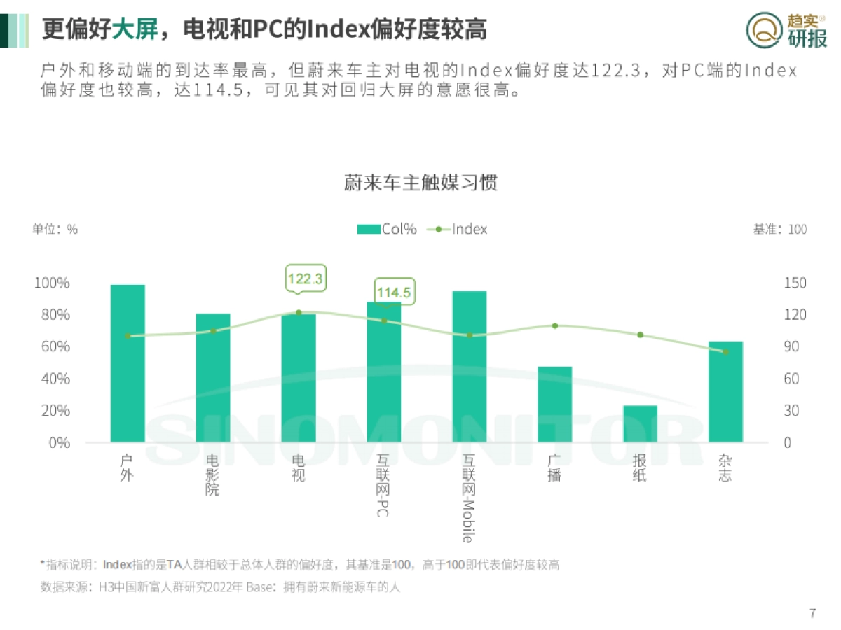 新生代市场监测机构：“车界海底捞模式”到底能走多远？-蔚来汽车发展漫谈_第7页
