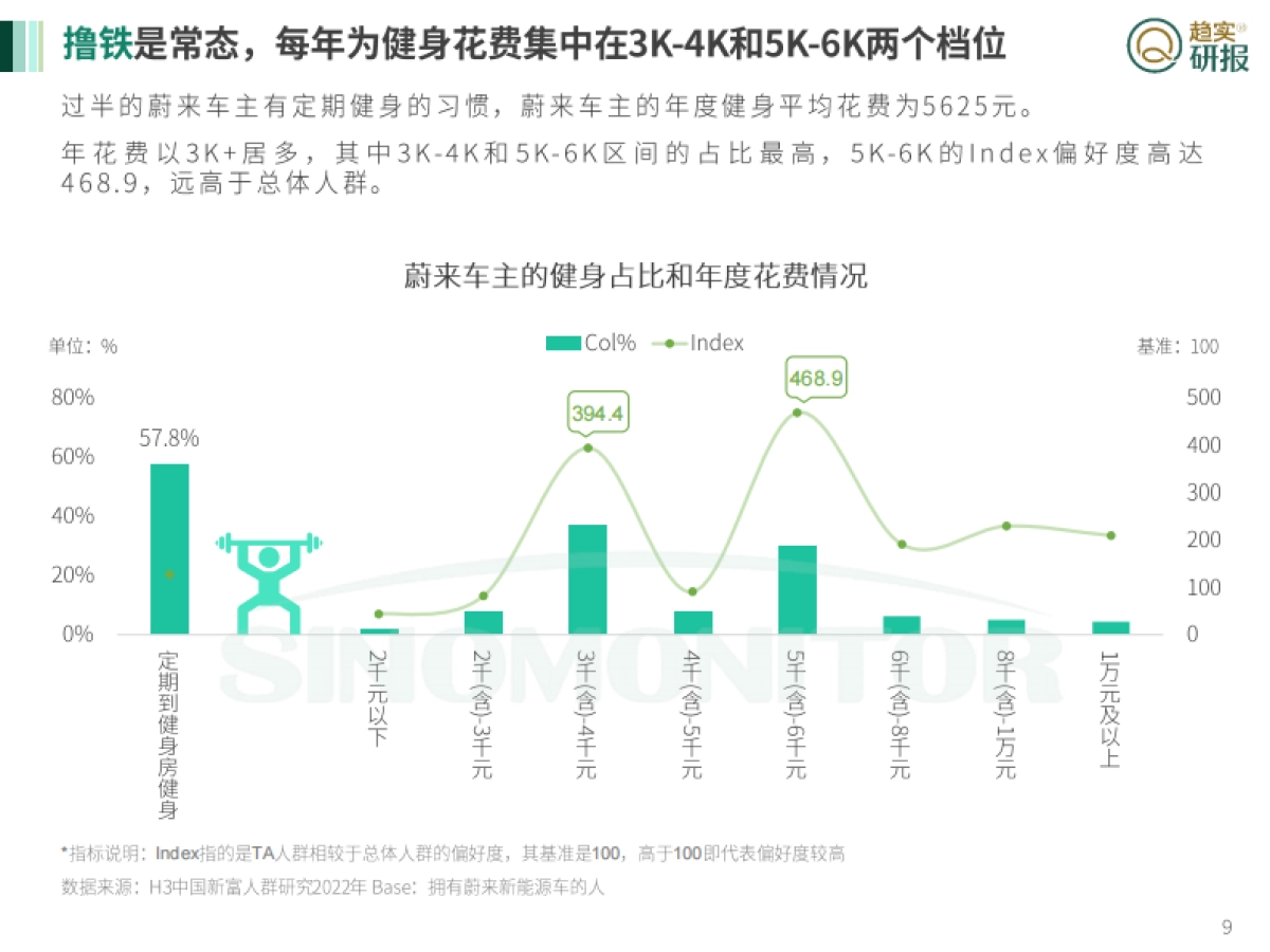 新生代市场监测机构：“车界海底捞模式”到底能走多远？-蔚来汽车发展漫谈_第9页