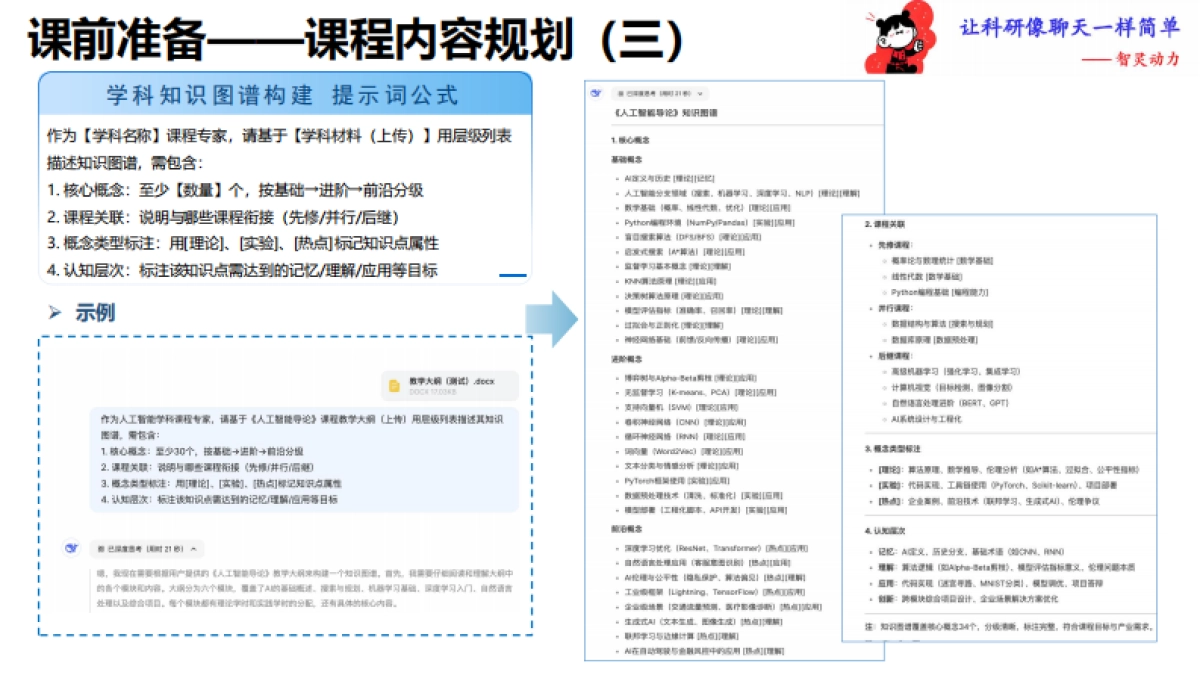 生成式人工智能高教应用提示词（教学版）_第5页