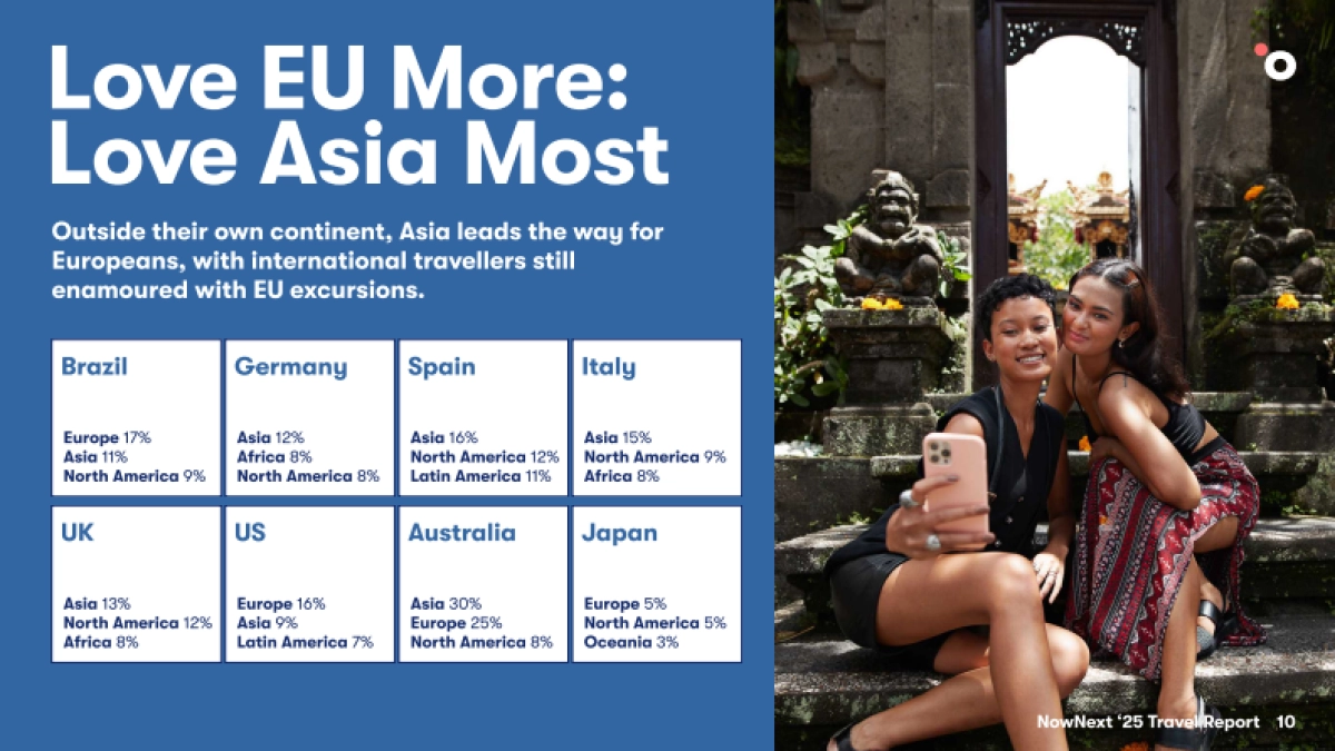 当下与未来：2025-2026年旅游行业报告（英文）_第10页