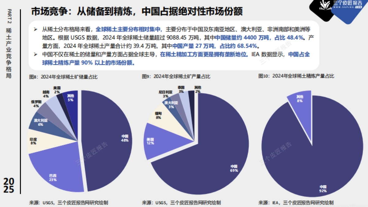 2025中国稀土产业市场洞察报告-从资源到战略武器中美博弈的稀土战场_第10页