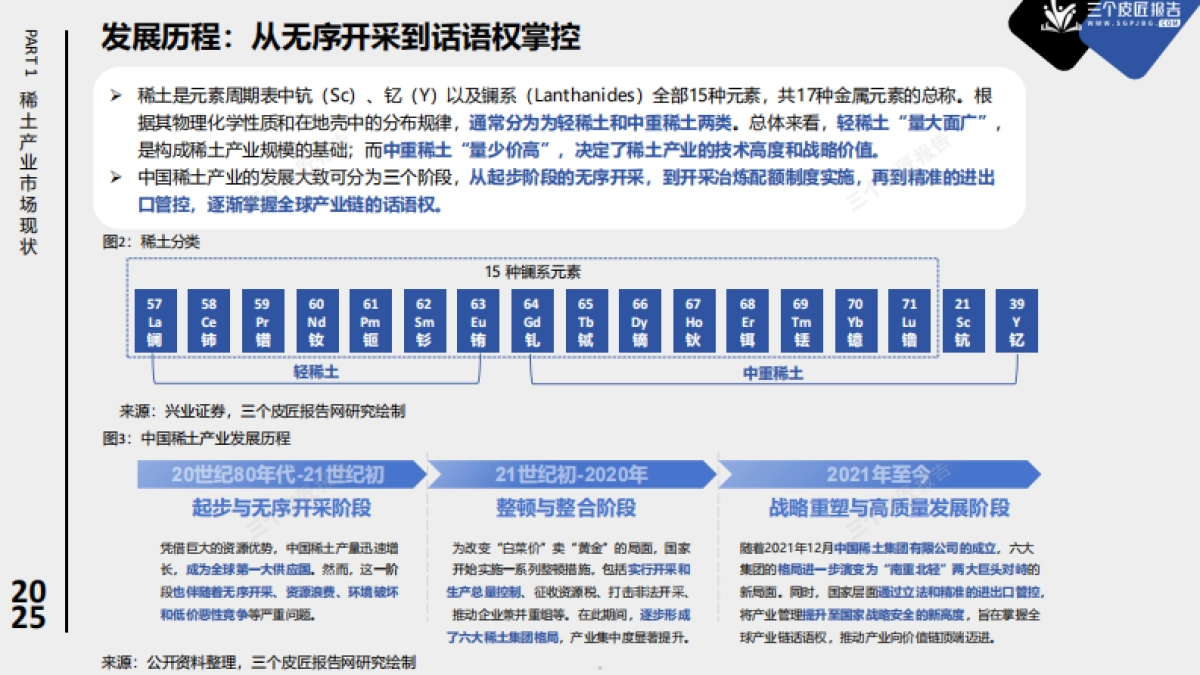 2025中国稀土产业市场洞察报告-从资源到战略武器中美博弈的稀土战场_第5页