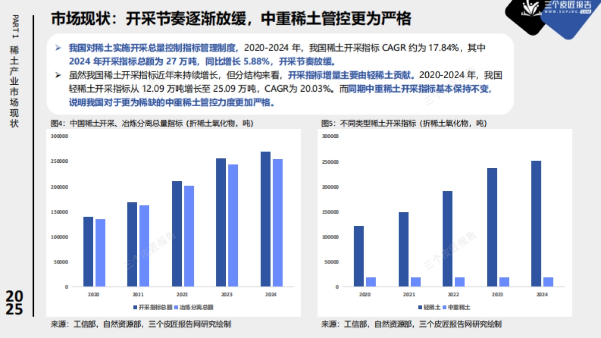 2025中国稀土产业市场洞察报告-从资源到战略武器中美博弈的稀土战场_第6页