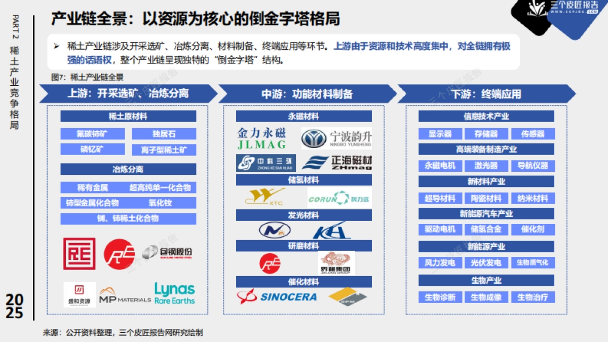 2025中国稀土产业市场洞察报告-从资源到战略武器中美博弈的稀土战场_第9页