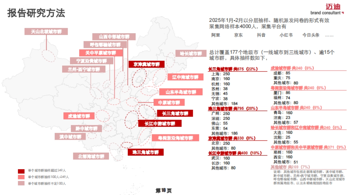 2025中国家庭品牌消费趋势报告-OTC药品篇-迈迪品牌研究院_第10页