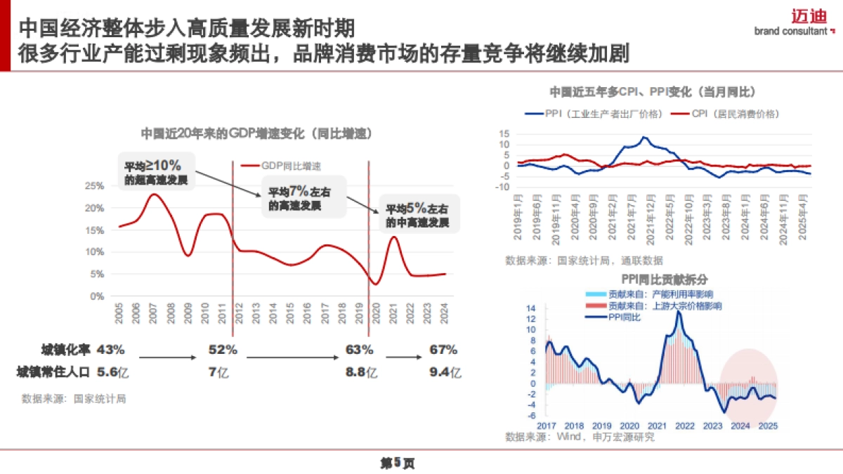 2025中国家庭品牌消费趋势报告-OTC药品篇-迈迪品牌研究院_第5页