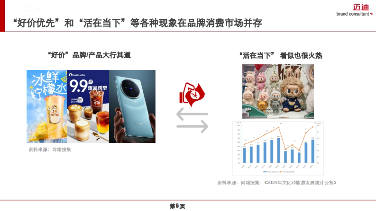 2025中国家庭品牌消费趋势报告-OTC药品篇-迈迪品牌研究院_第6页