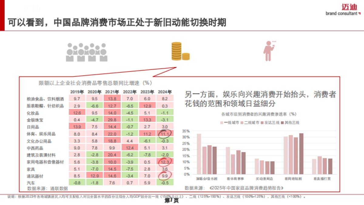 2025中国家庭品牌消费趋势报告-OTC药品篇-迈迪品牌研究院_第7页