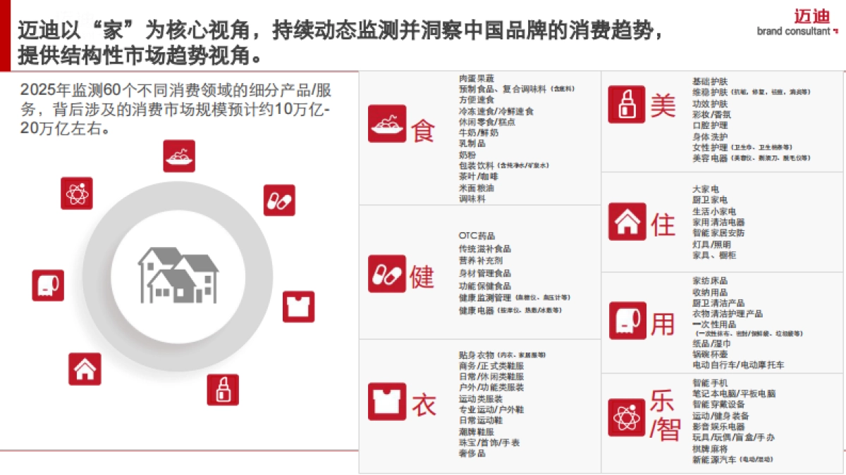 2025中国家庭品牌消费趋势报告-OTC药品篇-迈迪品牌研究院_第8页