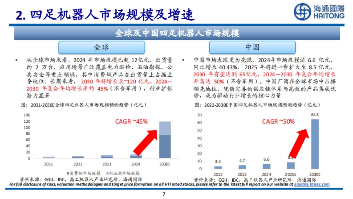 2025宇树机器狗分析与深度拆解_第7页