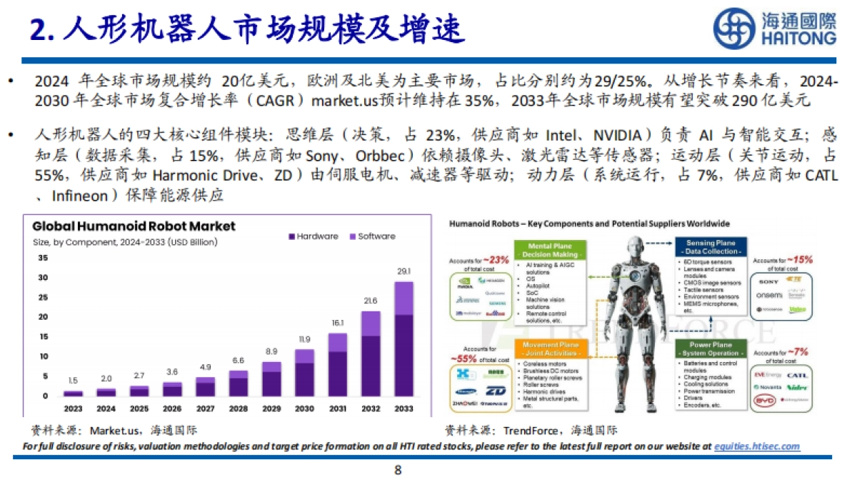 2025宇树机器狗分析与深度拆解_第8页