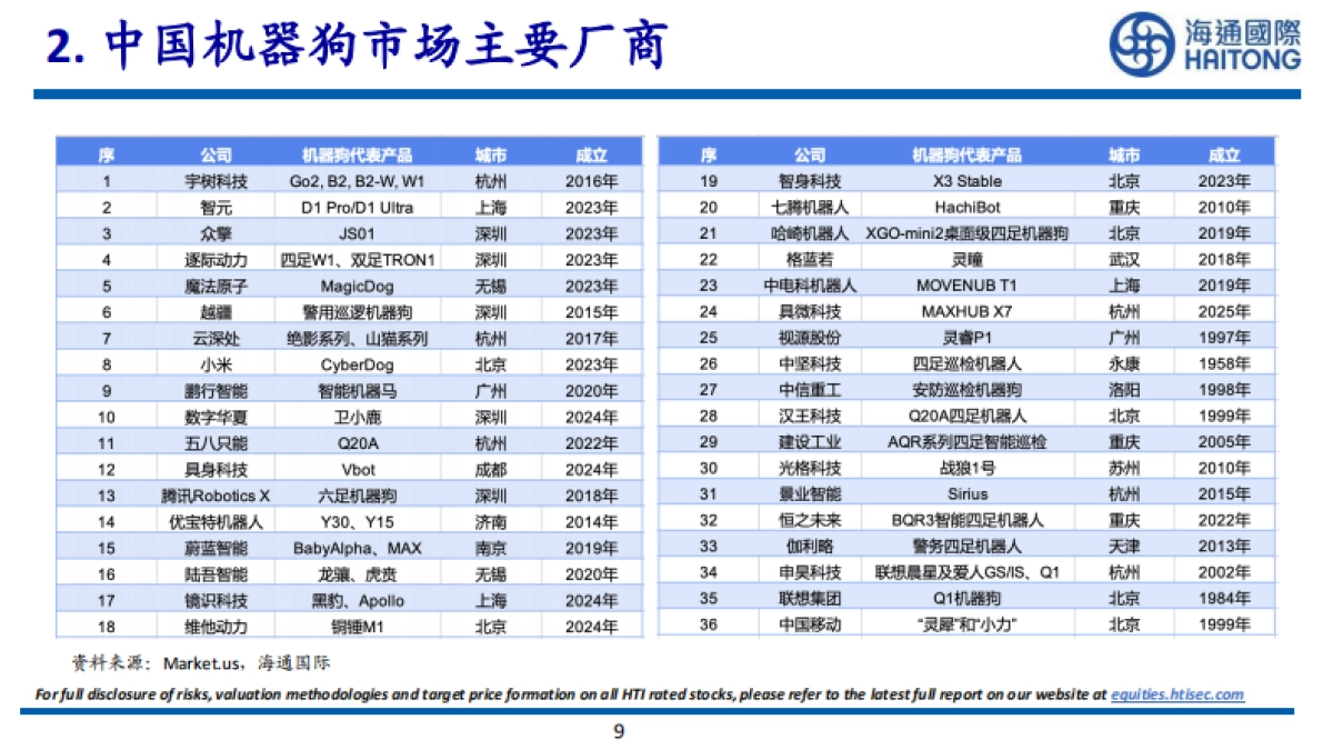 2025宇树机器狗分析与深度拆解_第9页