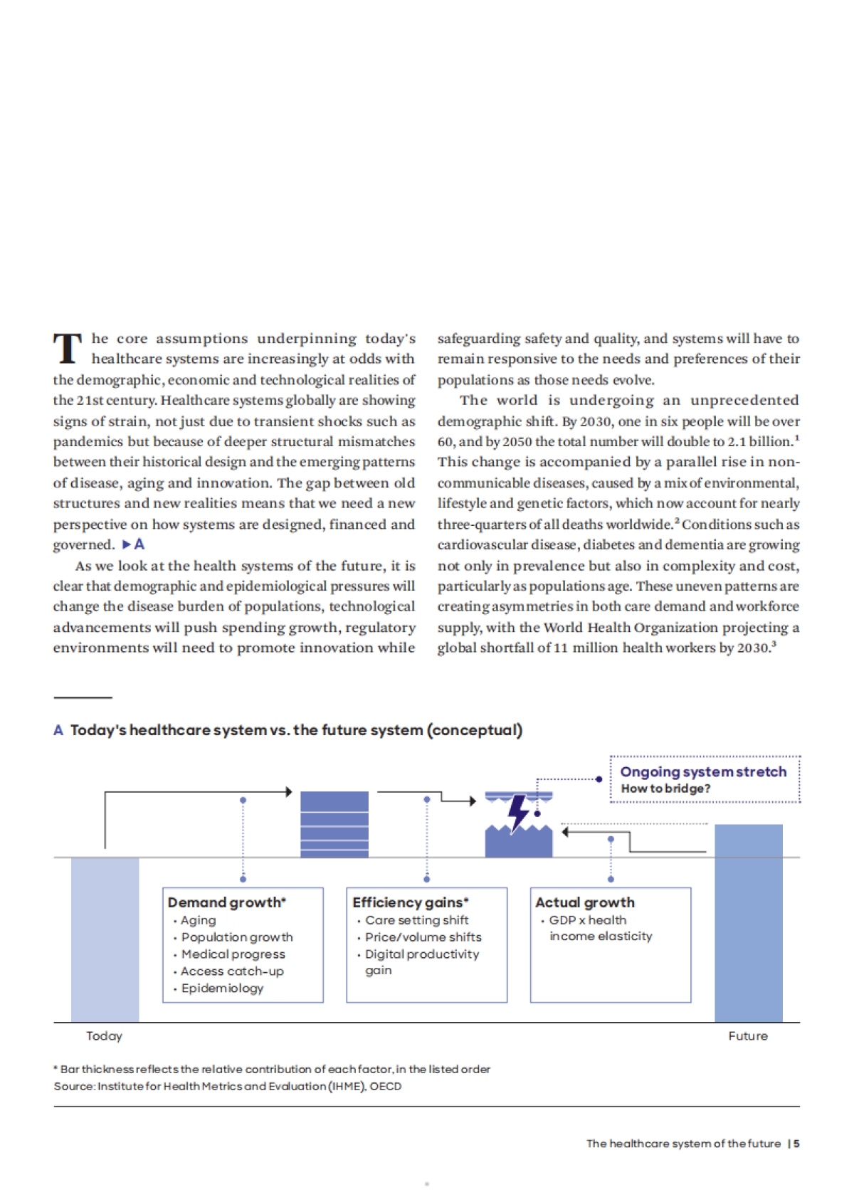 2025医疗未来：未来的医疗体系报告（英文）_第5页