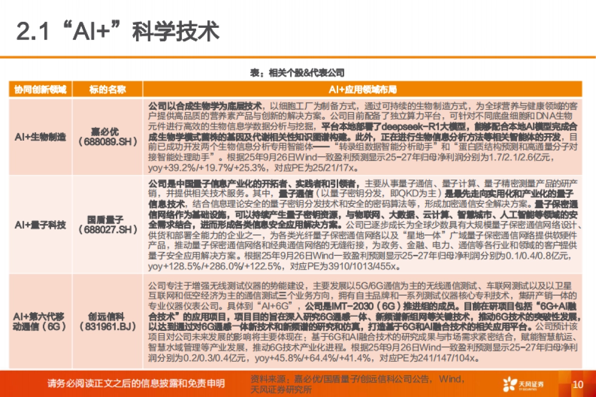 2025新兴产业行业投资策略：哪些“AI+应用”赛道有望率先跑出龙头？_第10页