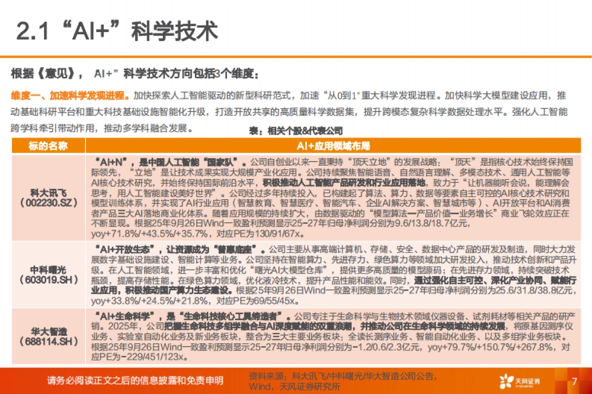 2025新兴产业行业投资策略：哪些“AI+应用”赛道有望率先跑出龙头？_第7页