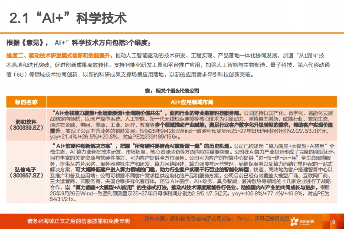 2025新兴产业行业投资策略：哪些“AI+应用”赛道有望率先跑出龙头？_第9页
