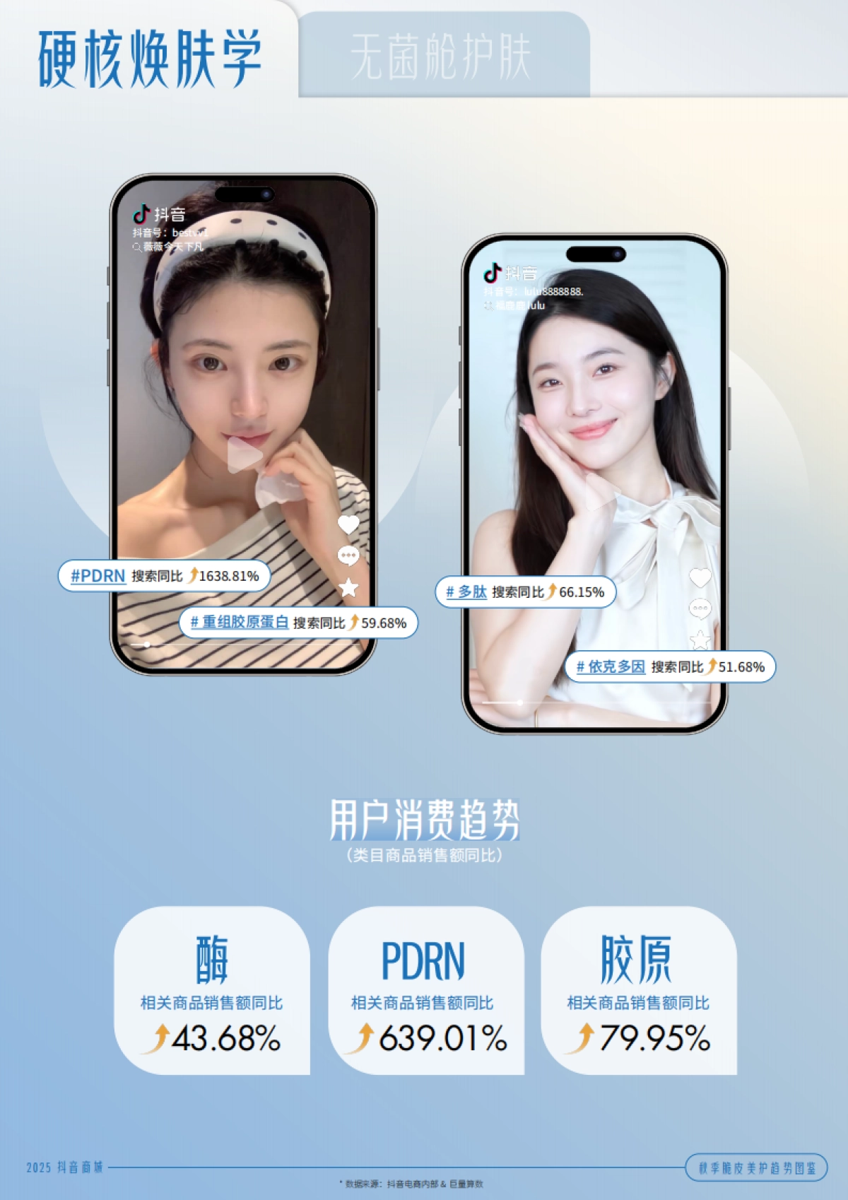 2025秋季脆皮美护趋势图鉴-抖音_第5页