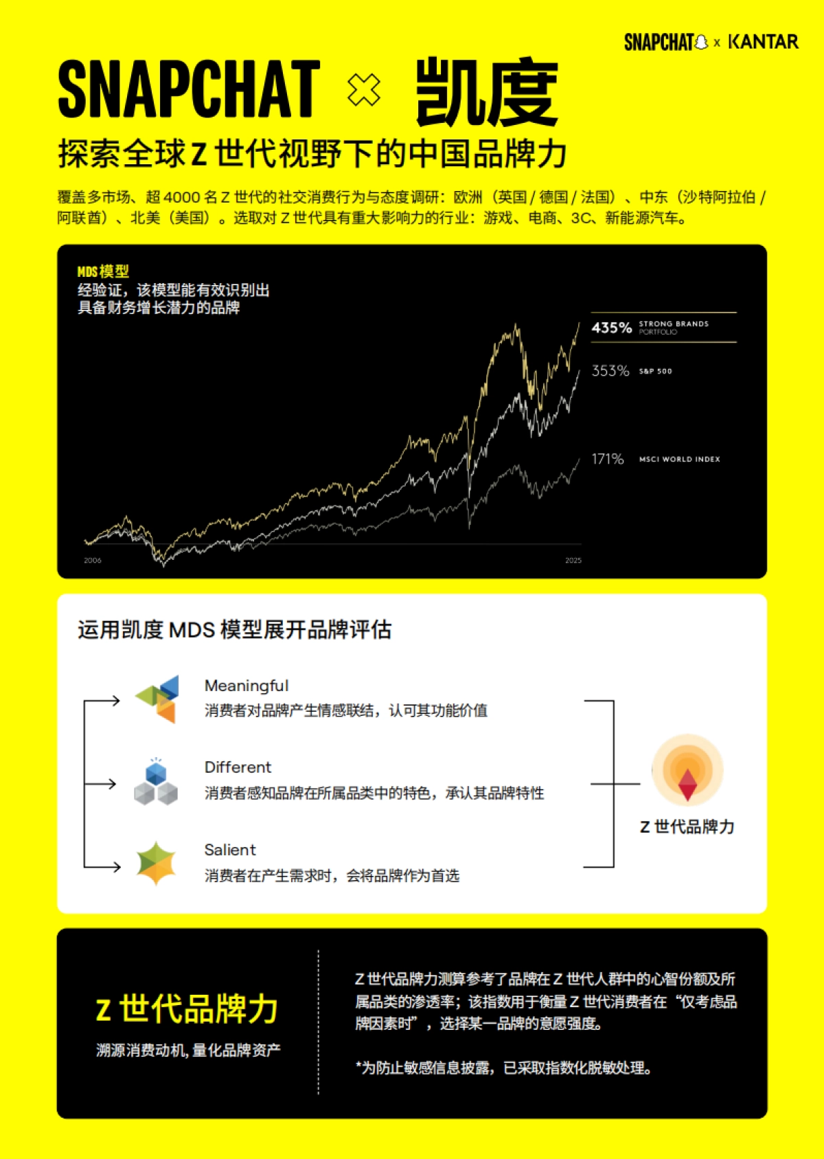 2025年Z世代视野下的中国品牌全球化白皮书-暨Z世代最喜爱的中国全球化品牌50强-NAPCHAT_第10页