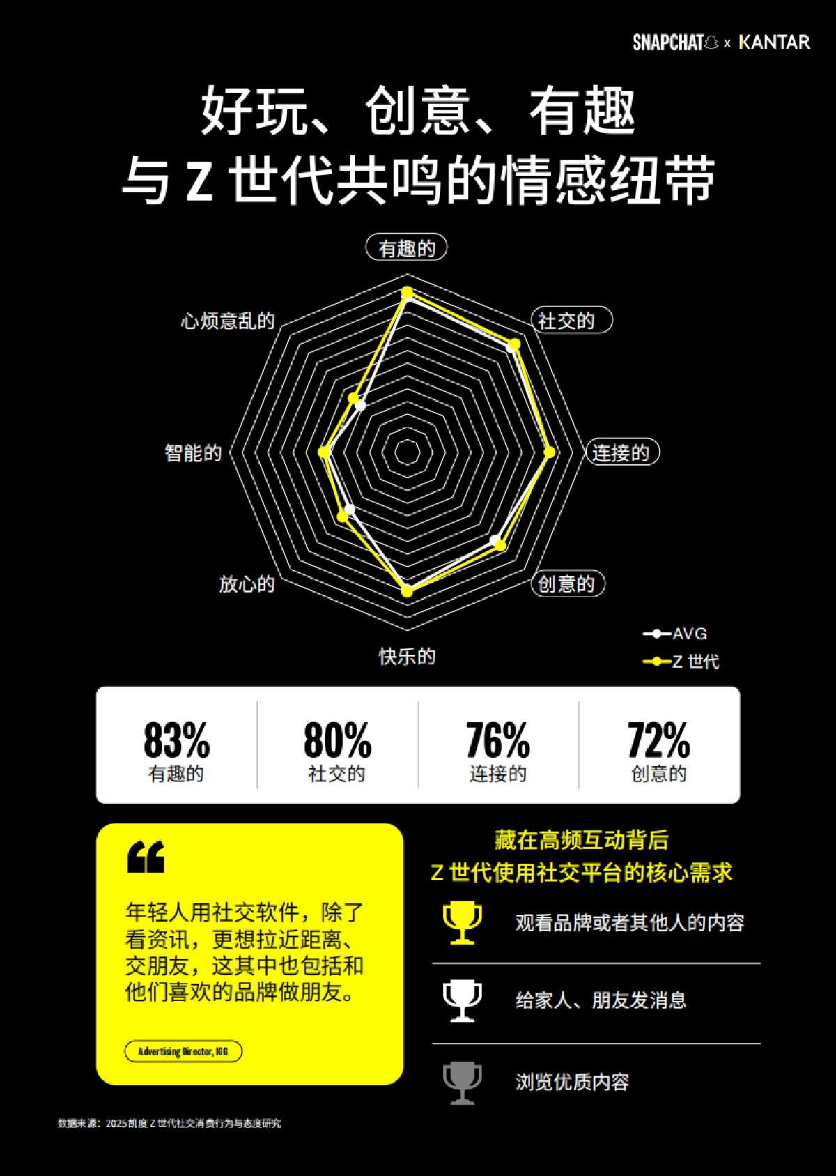 2025年Z世代视野下的中国品牌全球化白皮书-暨Z世代最喜爱的中国全球化品牌50强-NAPCHAT_第7页