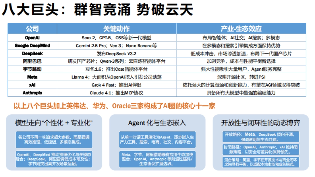 2025年AIGC发展研究报告4.0版-清华大学_第10页